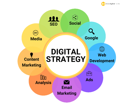 Digital Strategy